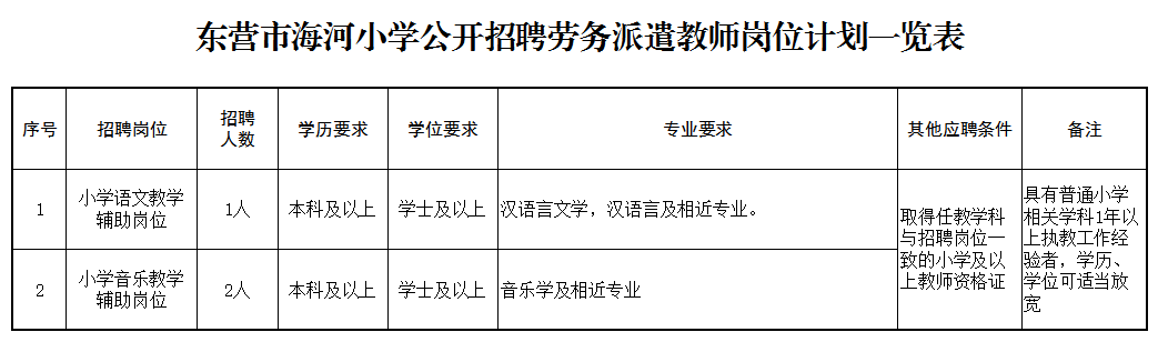 东营市海河小学招聘3名劳务派遣教师简章