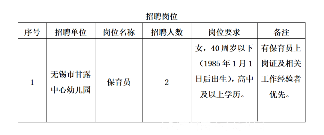 无锡市甘露中心幼儿园后勤人员招聘公告