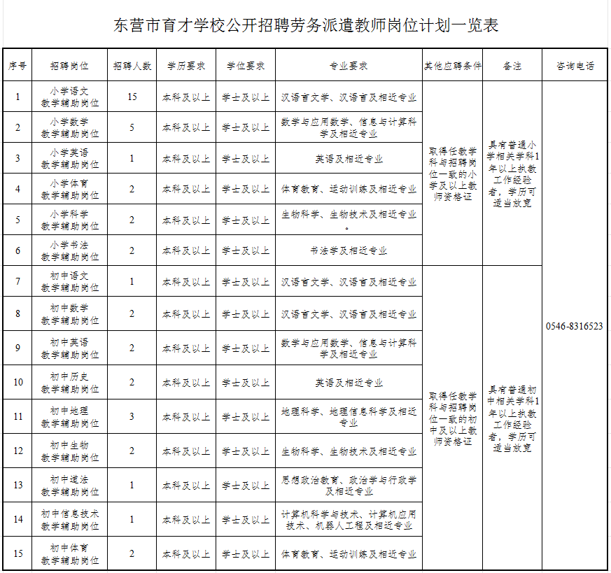 东营市育才学校公开招聘劳务派遣教师简章
