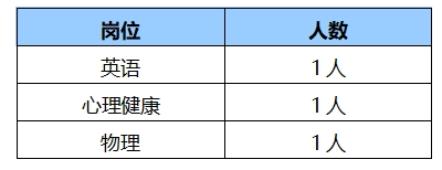 铜罗中学2025年秋季招聘代课教师简章