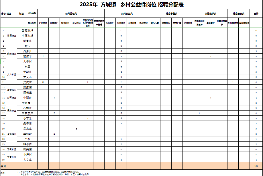 2025年临沂市兰山区方城镇关于公开招聘城乡公益性岗位人员的公告