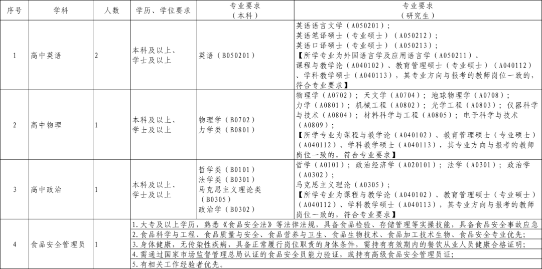 珠海市实验中学2025年招聘英语、物理、政治临聘教师及食安员临聘教职工公告