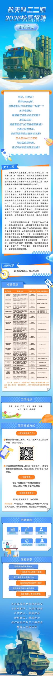 航天二院2026校园招聘公告