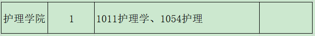 湖南中医药大学护理学院2025年诚聘天下英才