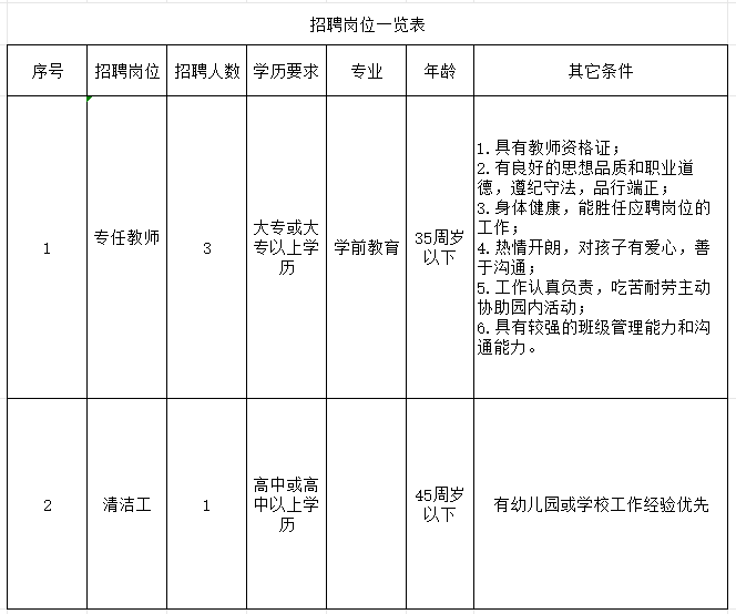 东莞市沙田镇第三幼儿园2025年秋季招聘启事