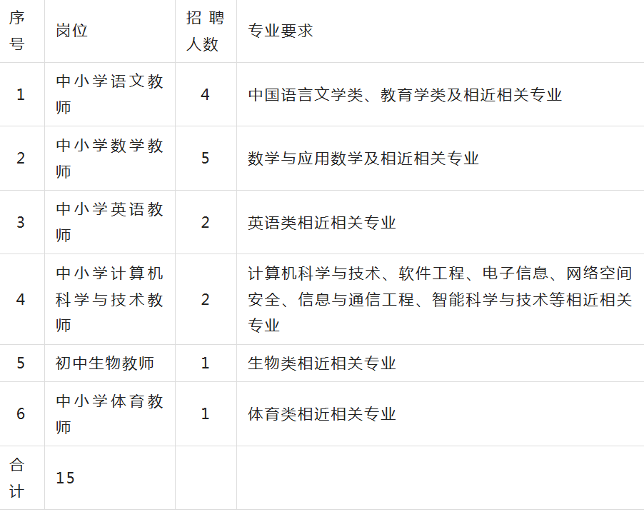 858ff281-b4ee-498d-a0f3-bb511513fe6b.png 山东大学实验学校(青岛蓝谷中学、青岛蓝谷小学)2025年非事业编制教师招聘公告