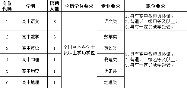 珠海市第三中学2025年秋季第二次招聘临聘教师公告