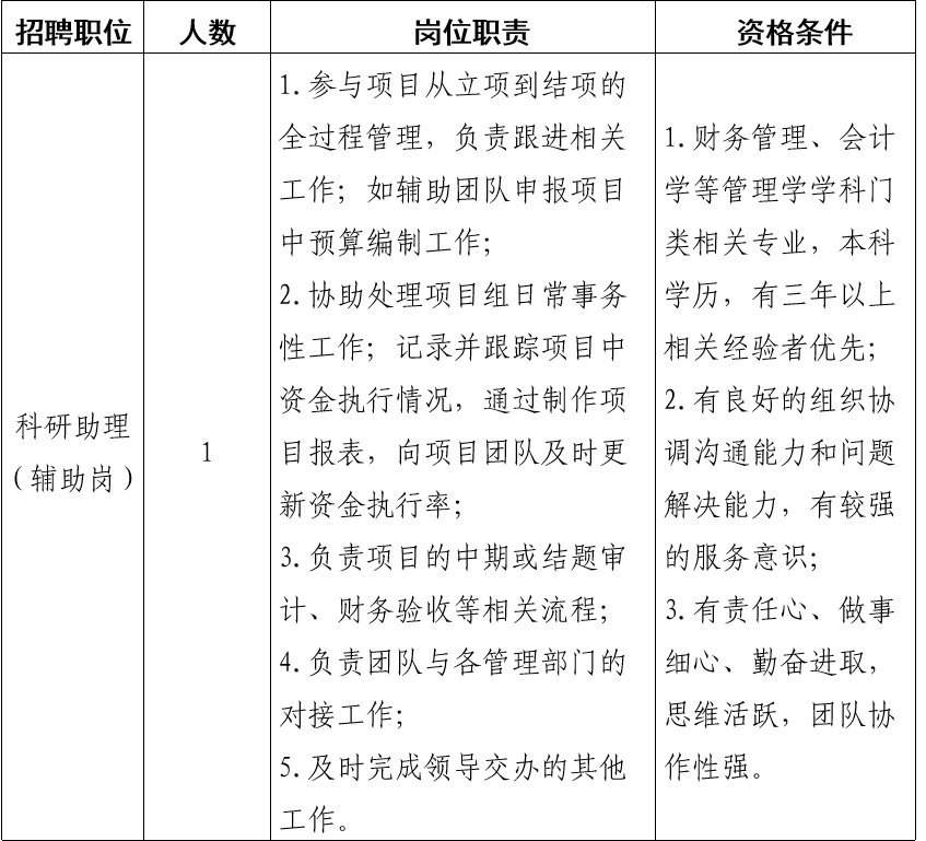 季华实验室半导体技术研究部半导体材料研究组招聘公告