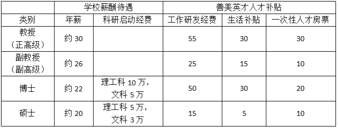 “百万英才汇南粤”汕尾职业技术学院再招揽智能制造与信息技术高层次人才