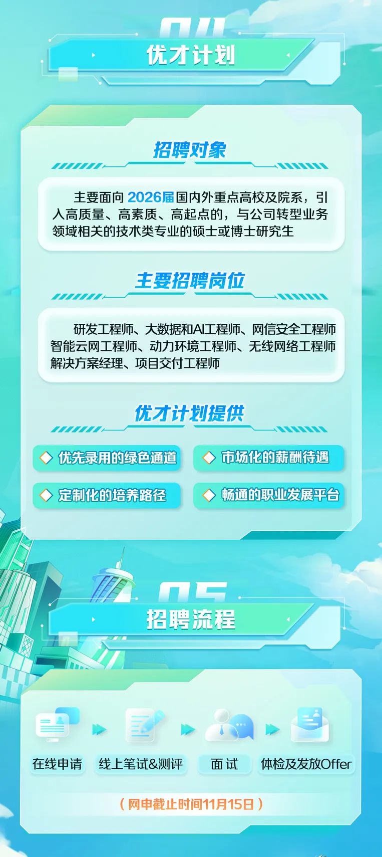 中国电信广东公司2026校园招聘正式启动！