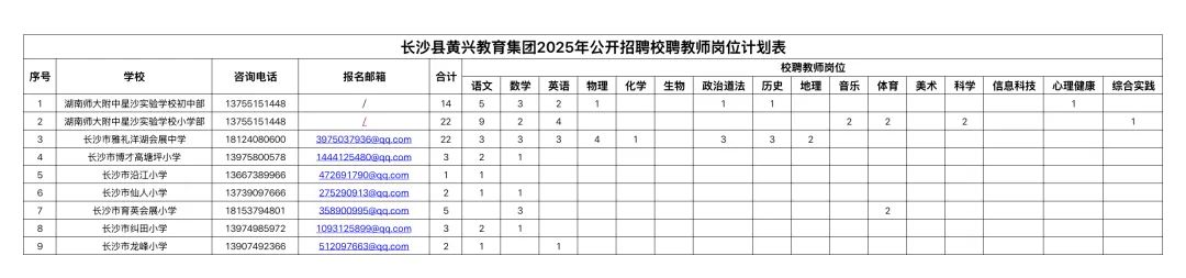 长沙县黄兴教育集团2025年公开招聘校聘教师公告