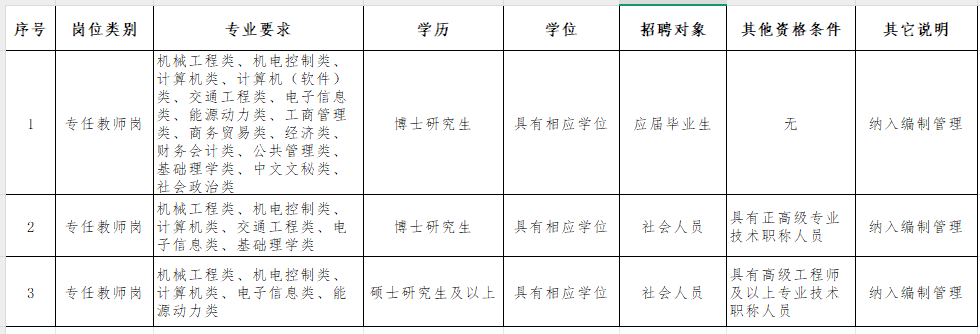 2025年无锡职业技术大学诚聘天下英才