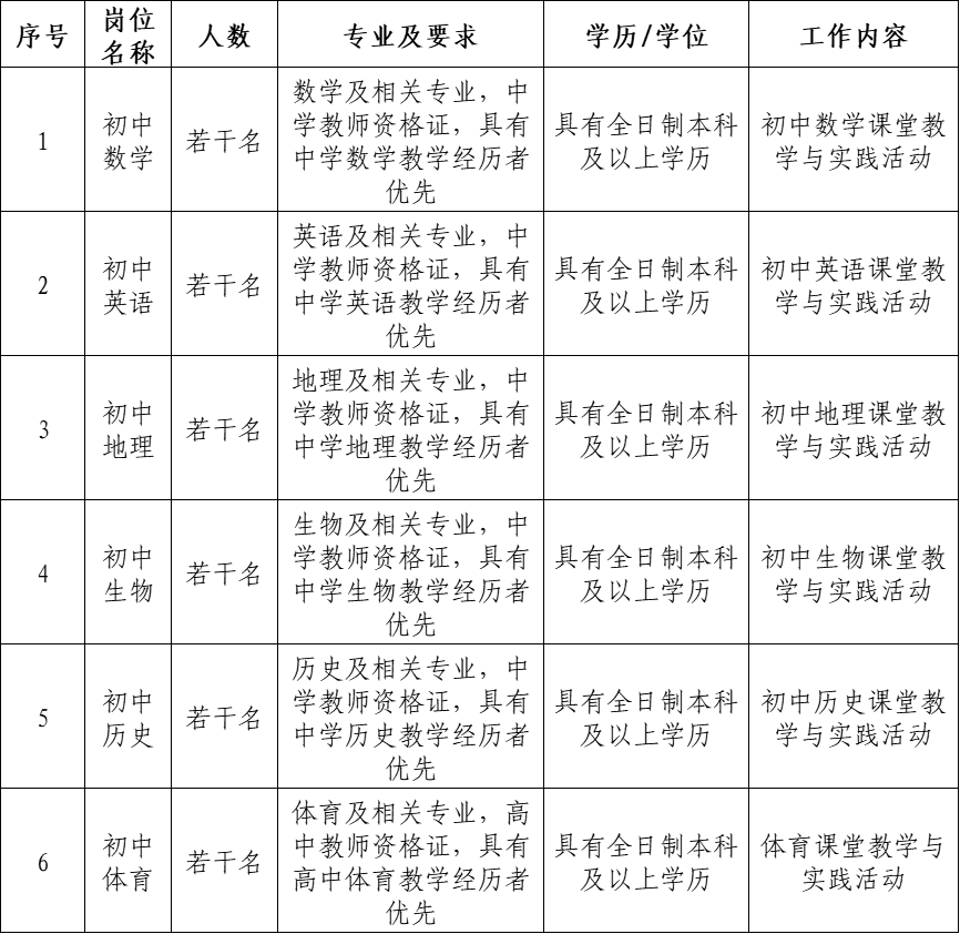 广州南沙人力资源发展有限公司联合广州市南沙潭山中学招聘编外教师公告