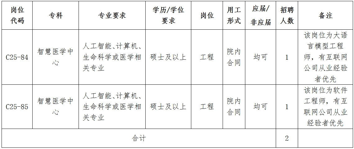中山大学孙逸仙纪念医院智慧医学中心工程岗位招聘启事