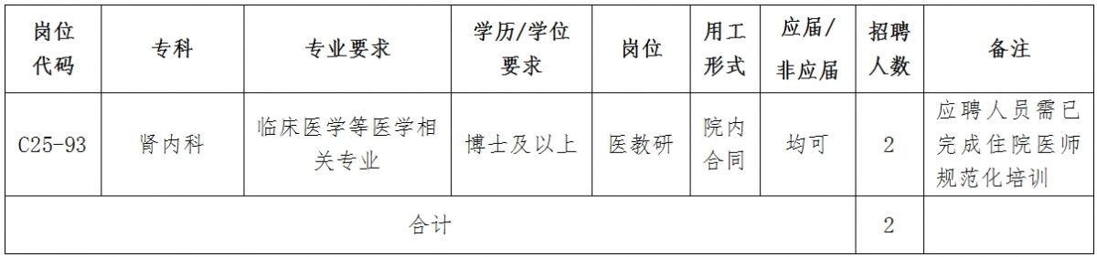 中山大学孙逸仙纪念医院肾内科医教研岗位招聘启事