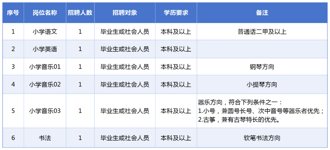 东莞市沙田镇第二小学招聘6名编外教师