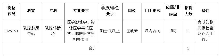 中山大学孙逸仙纪念医院乳腺肿瘤中心医教研岗位招聘启事