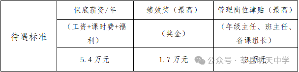 莘县明天中学(小学部)招聘简章
