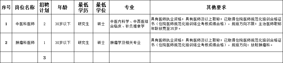 株洲市三三一医院2025年部分医学人才招聘公告(一)