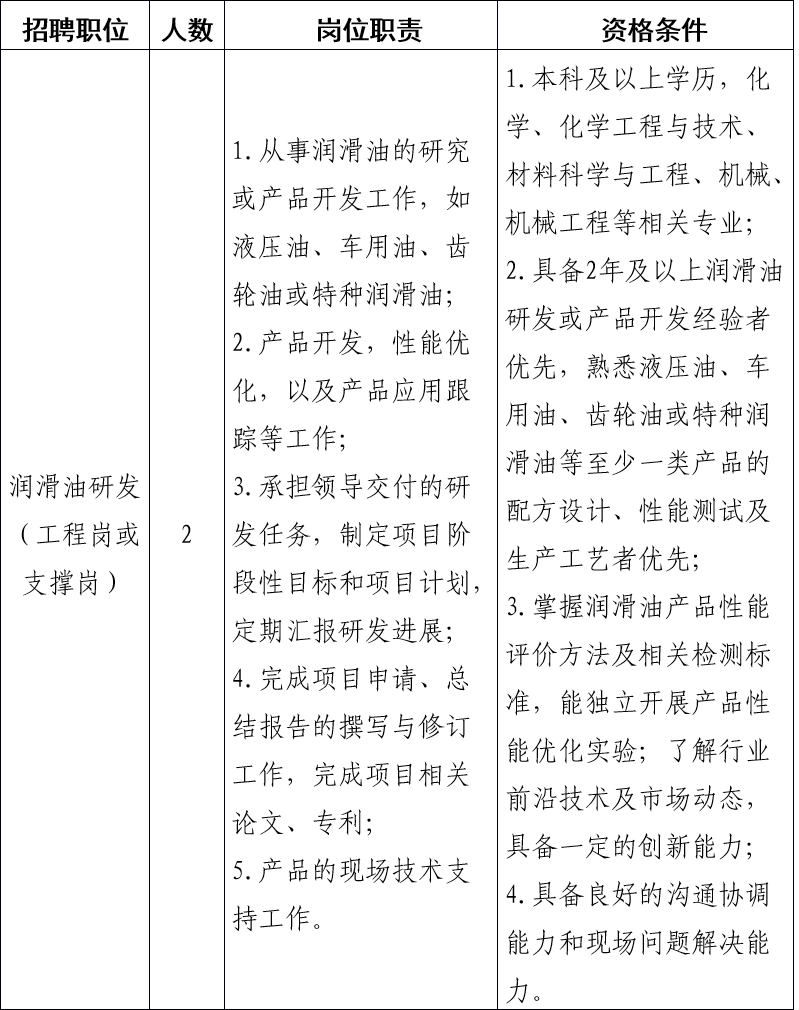 季华实验室超滑工程中心招聘公告