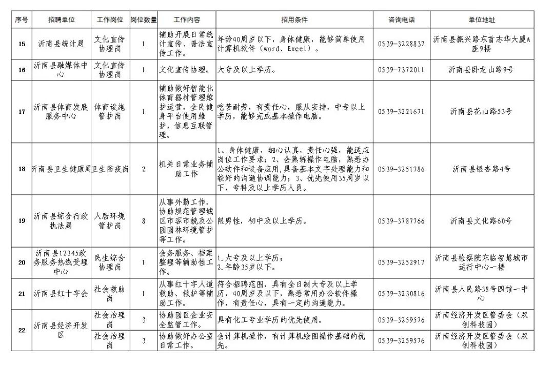 2025年沂南县县直部门城镇公益性岗位招聘县残联有岗