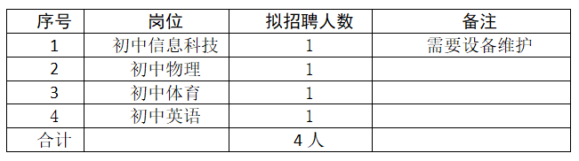 长沙市开福区清水塘实验学校（初中部）2025年秋季（第二轮）公开招聘教师公告