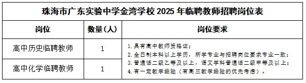 “百万英才汇南粤” 珠海市广东实验中学金湾学校2025年公开招聘临聘教师公告