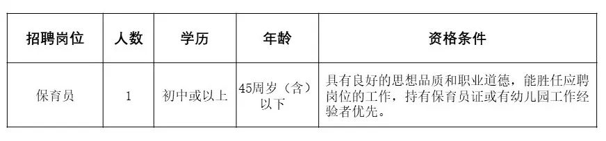 石排镇中心幼儿园招聘教职工公告