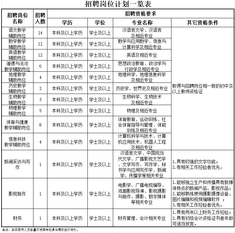 公开招聘东营市实验中学所需劳务派遣工作人员简章