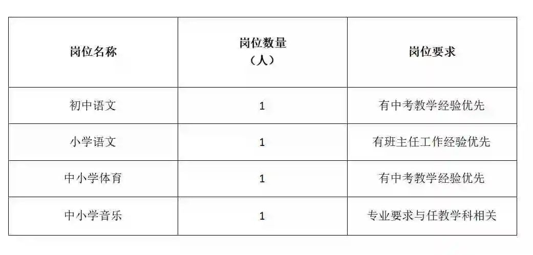 玉律学校招聘购买服务教师