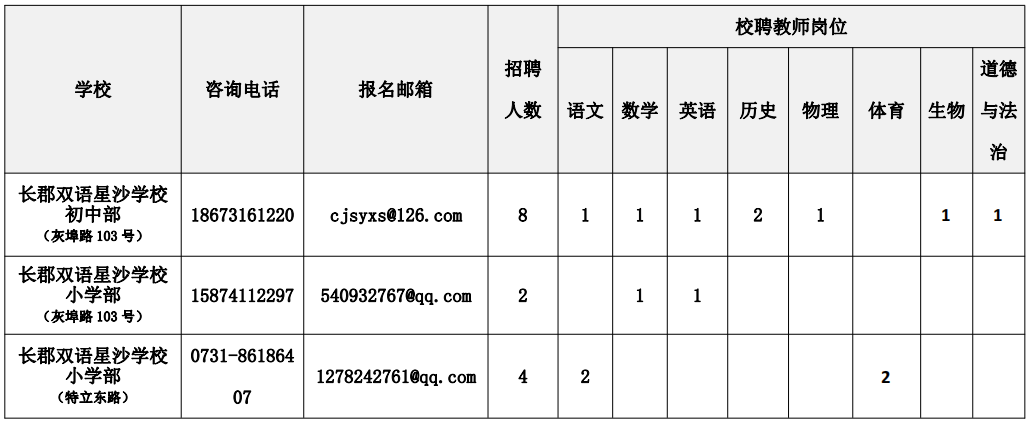 长郡双语星沙学校2025年校聘教师招聘公告