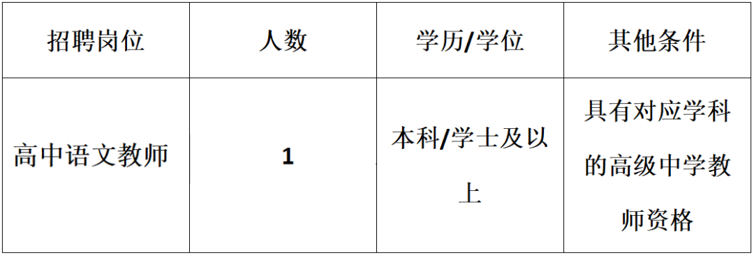 广州市花都区新华中学招聘临聘教师公告