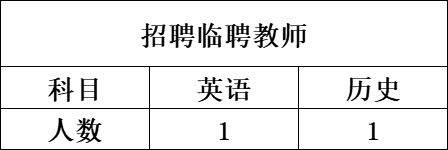 佛山市顺德区杏联初级中学招聘英语、历史临聘教师公告
