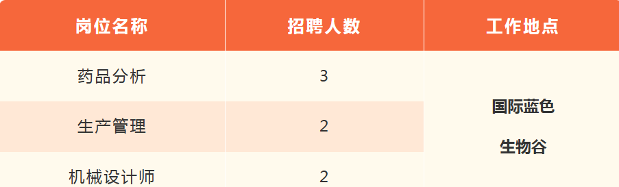 5b5c152b-70c2-471b-926f-fce46084e51f.png 山东岱佑医药科技有限公司招聘公告