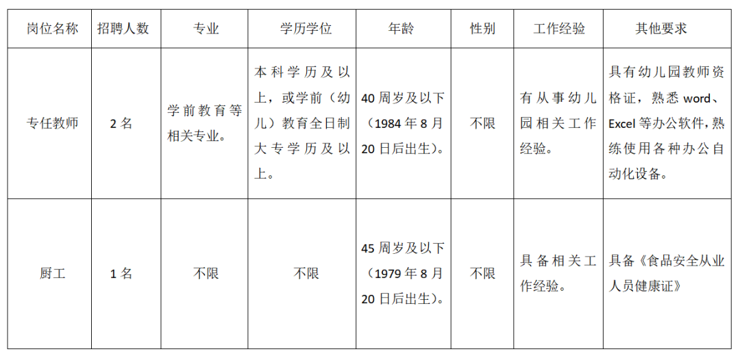 珠海市香洲区健民幼儿园专任教师/厨工招聘公告