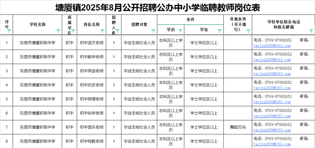 东莞市塘厦初级中学招聘临聘教师共8名的公告