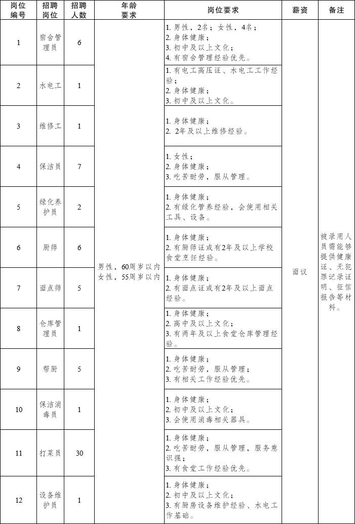 钟吾人才集团招聘派遣制后勤工作人员公告
