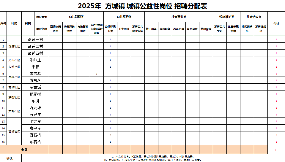 2025年临沂市兰山区方城镇关于公开招聘城乡公益性岗位人员的公告