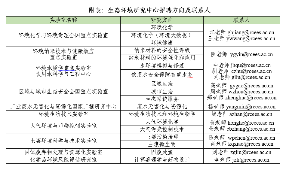 中国科学院生态环境研究中心2025年度“海外优青”(新增批次)公开招聘启事