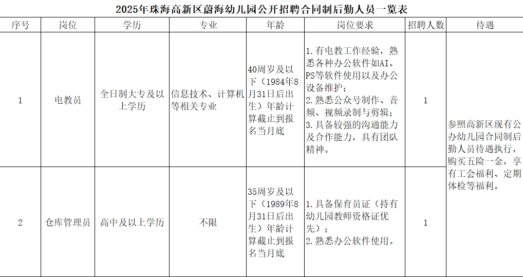 珠海高新区蔚海幼儿园公开招聘合同制后勤人员公告