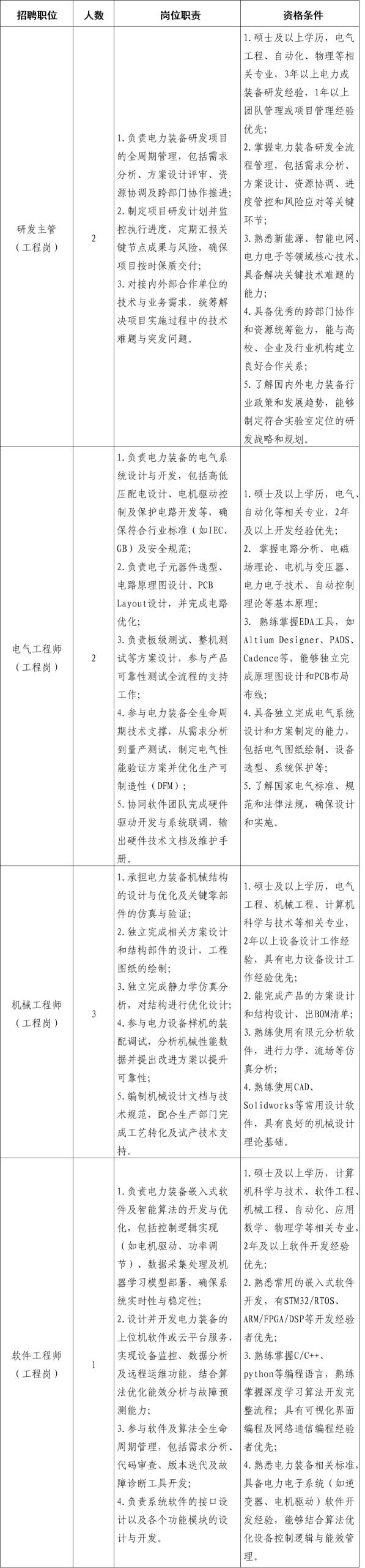 季华实验室能源电力装备联合实验室筹备组招聘公告