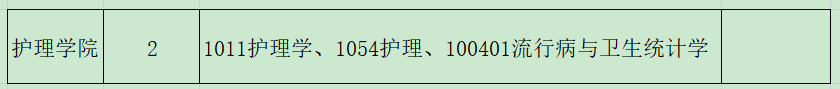 湖南中医药大学护理学院2025年诚聘天下英才