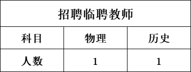 佛山市顺德区杏联初级中学招聘物理、历史临聘教师公告