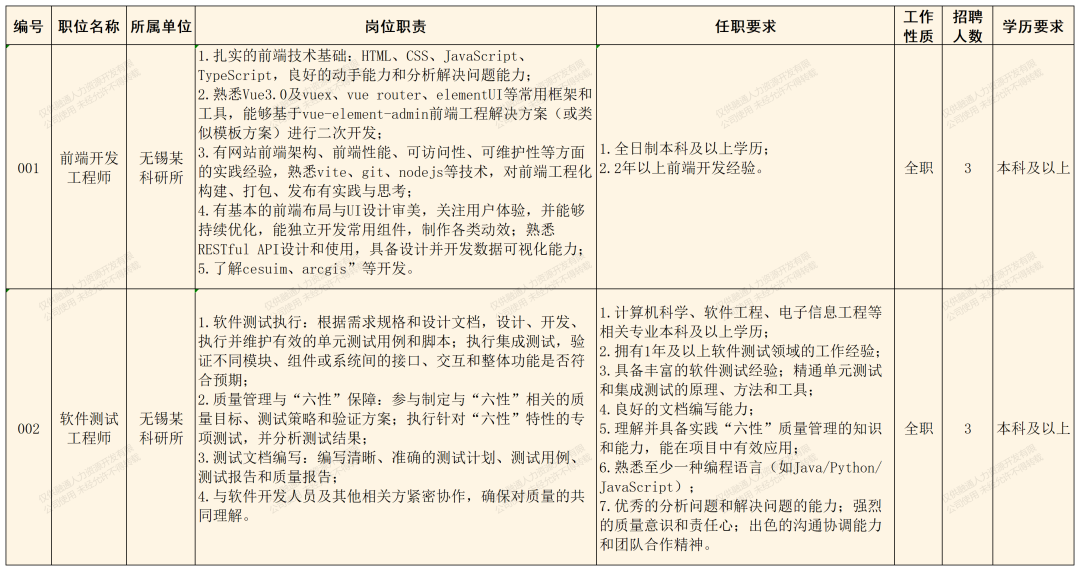 无锡某科研所社会招聘公告