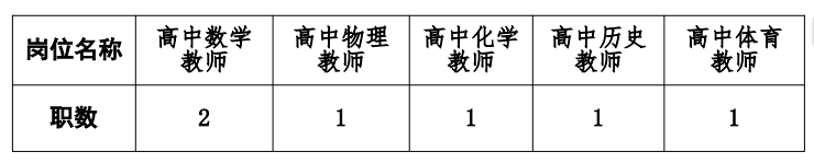 常德市鼎城区第一中学2025年教师临聘公告