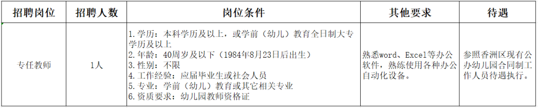 2025年珠海市博爱幼教集团翠珠园区公开招聘合同制教职工公告