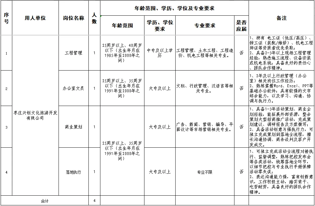 枣庄兴创文化旅游开发招聘信息