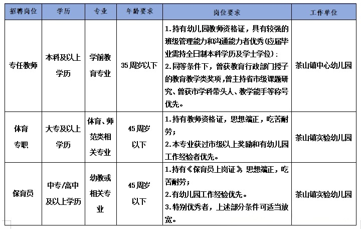 茶山镇公办幼儿园招聘公告
