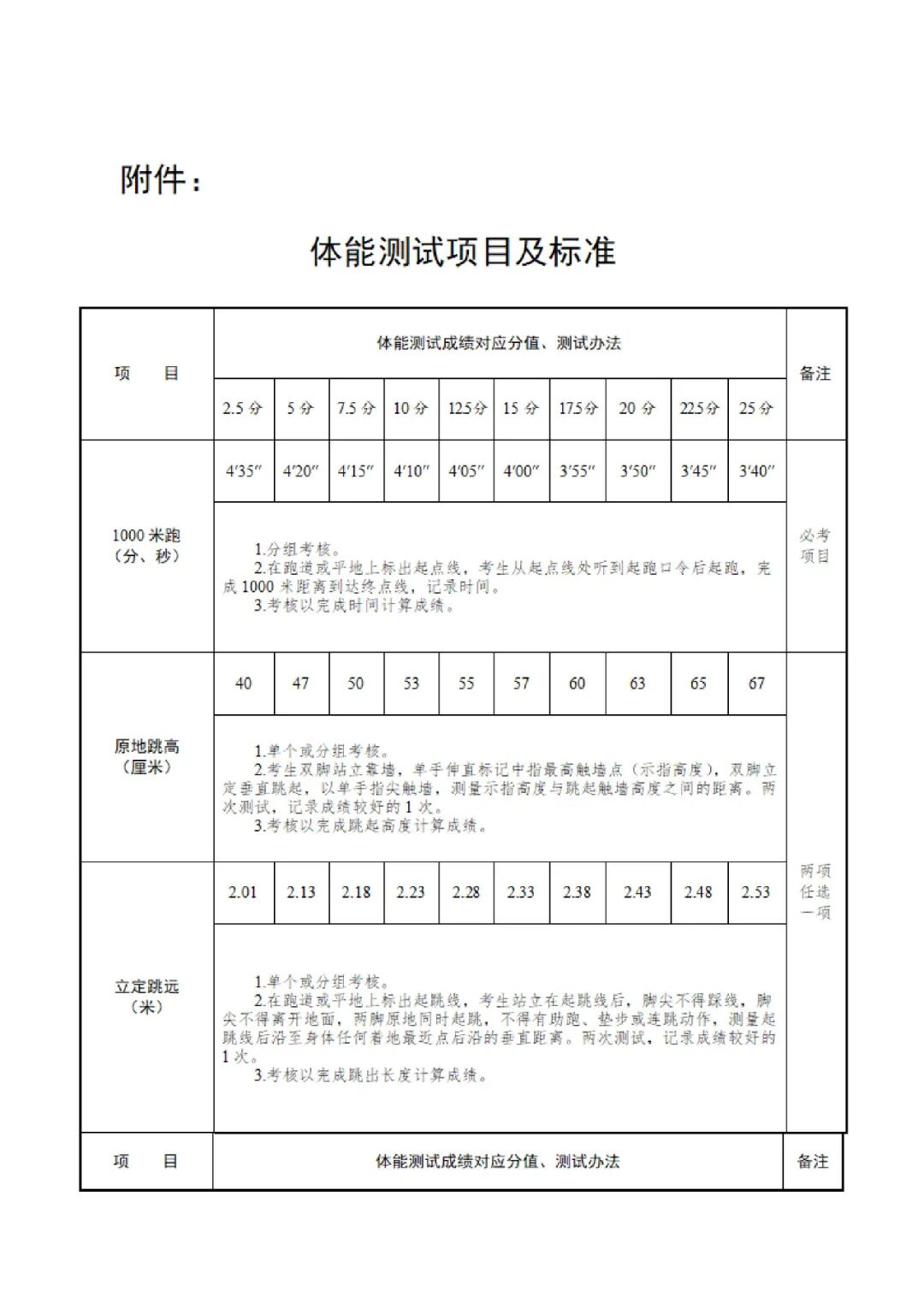 北京市丰台区消防救援支队2025年度政府专职消防员招聘公告
