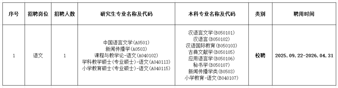 南海区丹灶镇教育发展中心2025-2026学年度临聘教师招聘公告（丹灶镇醒华小学专场）